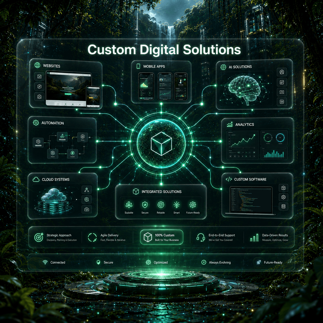 Futuristic custom solution builder with modular blocks