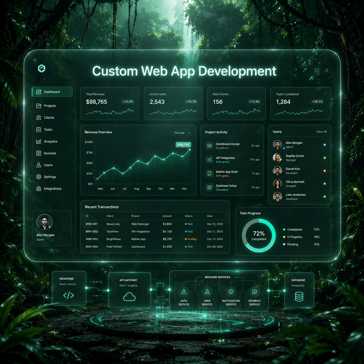 Futuristic SaaS dashboard with admin panel and analytics