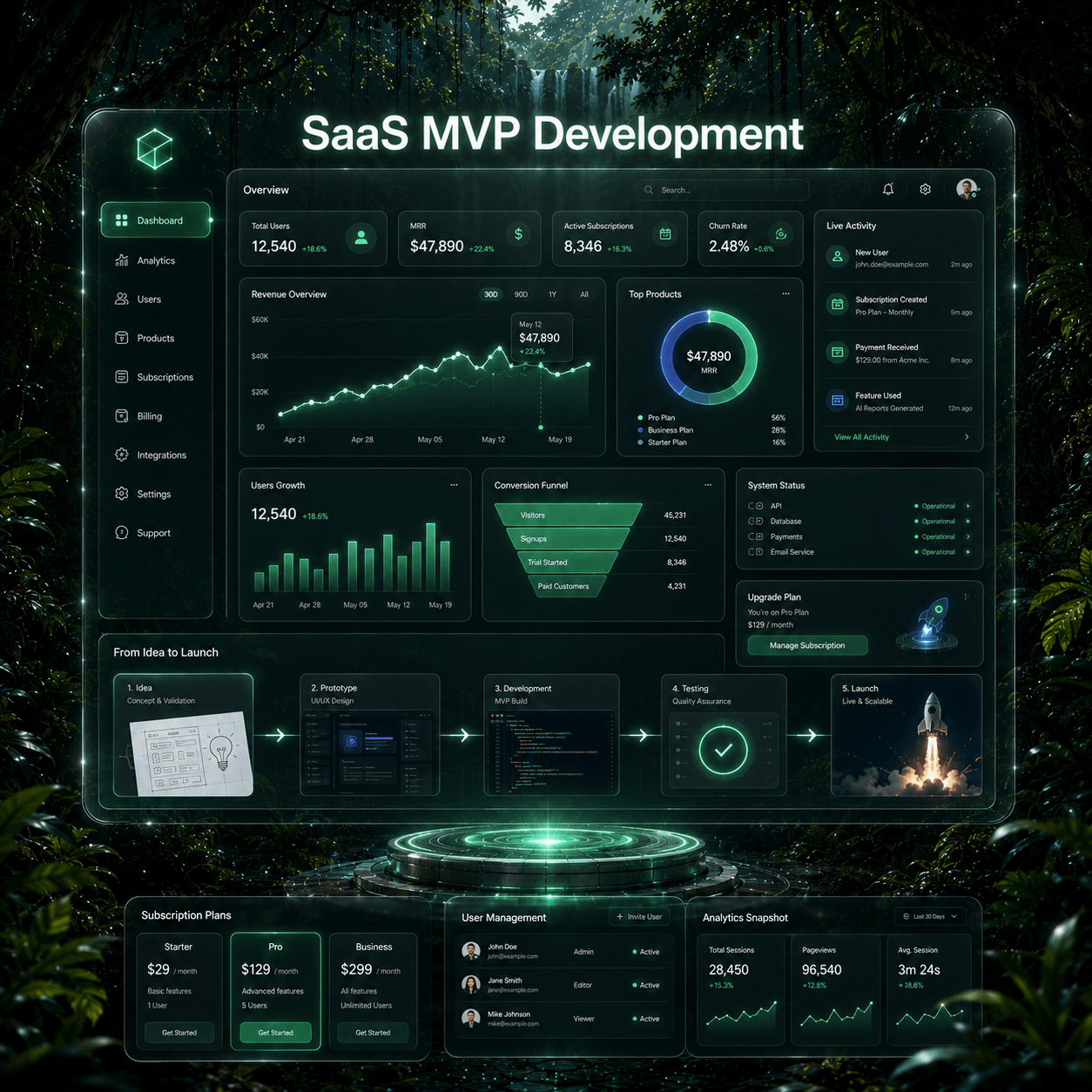 SaaS MVP launch interface with landing page and dashboard