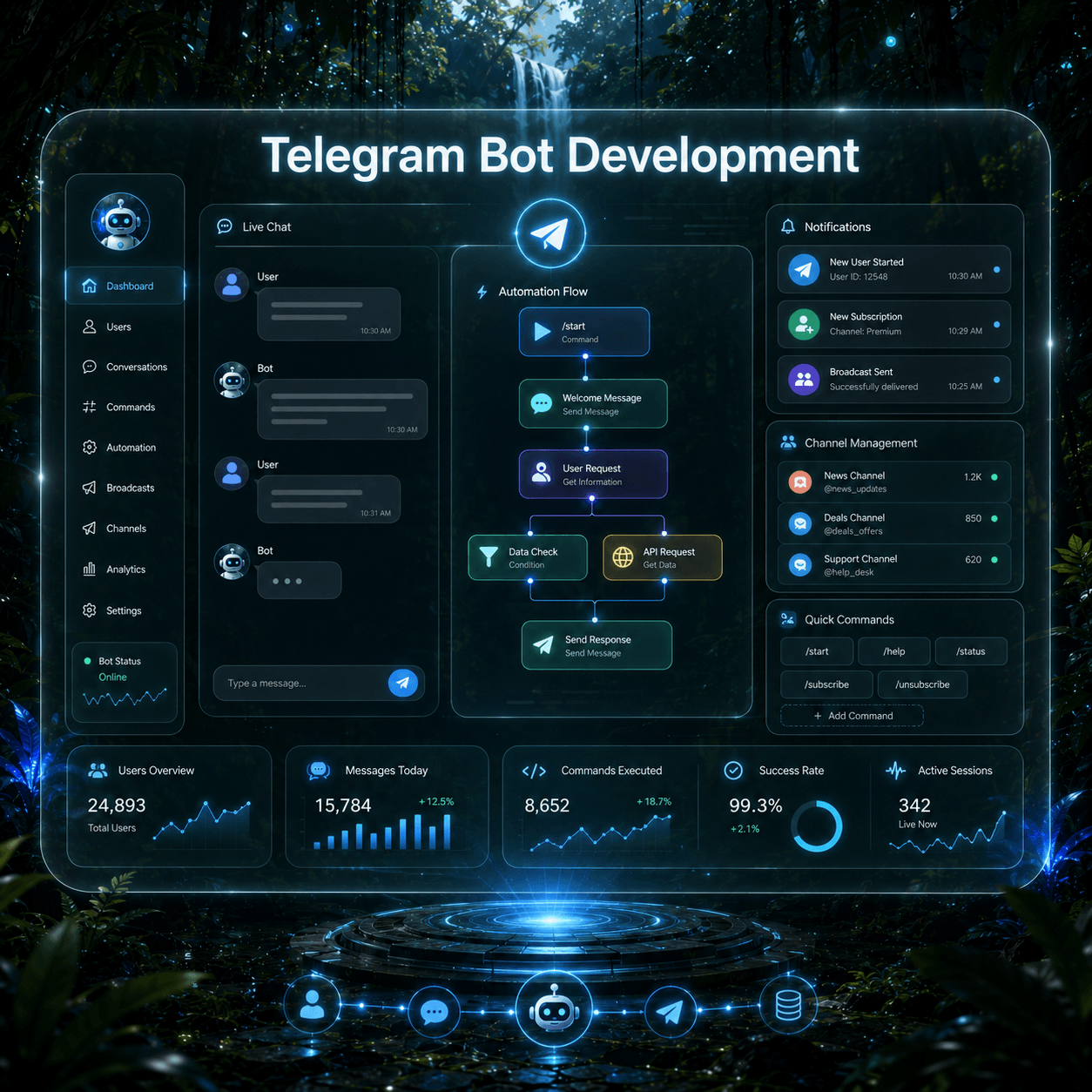 Telegram bot dashboard with payment and community features