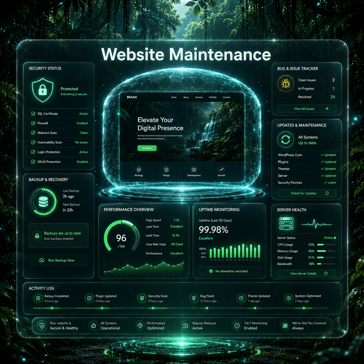 Website maintenance dashboard with uptime and security checks