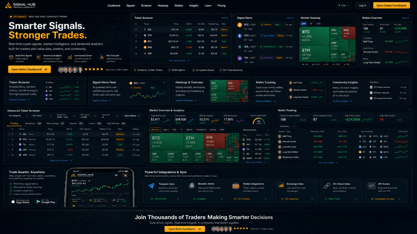 Real-time market dashboard with screening, alerts and wallet tracking
