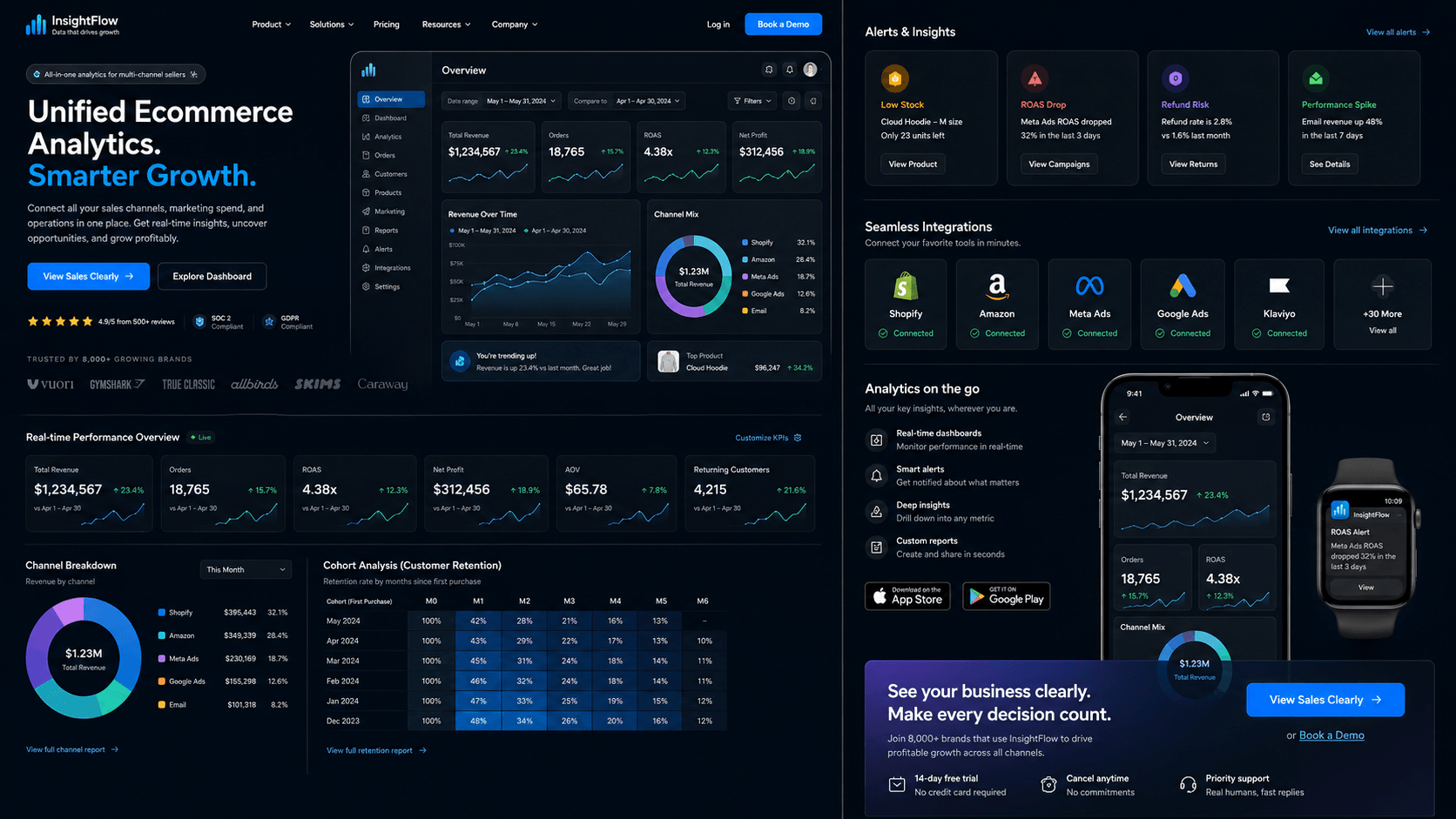 Complete analytics product with dashboard, reports, alerts and mobile views