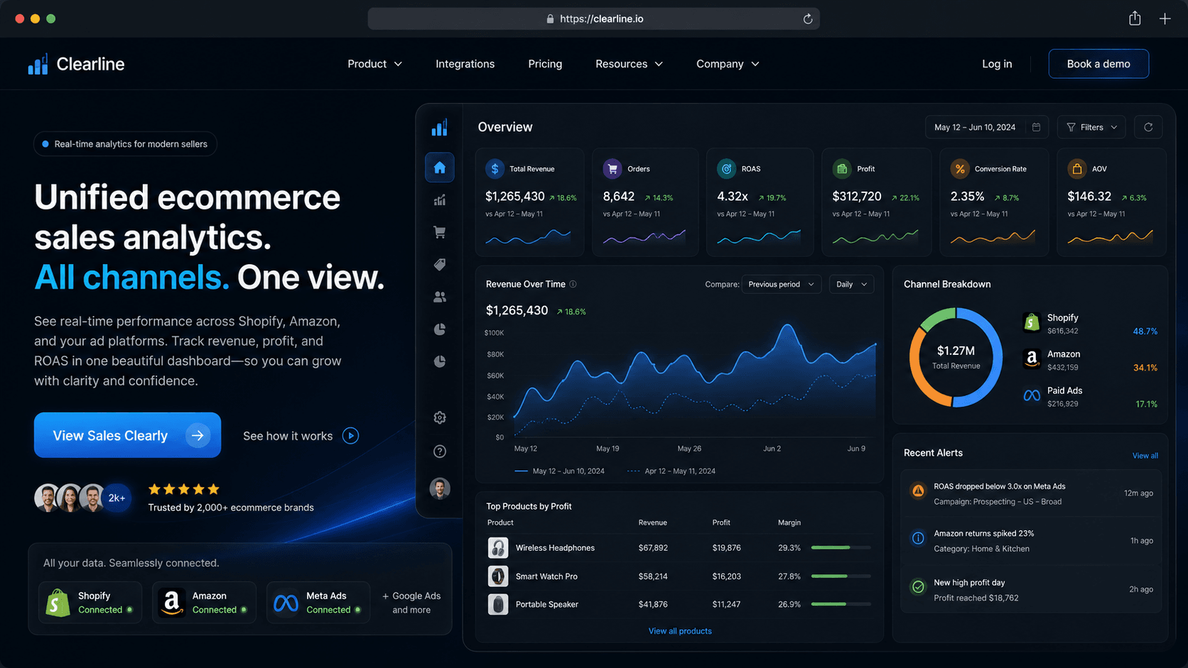 Sales analytics dashboard hero website preview